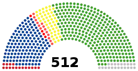 Diagramme