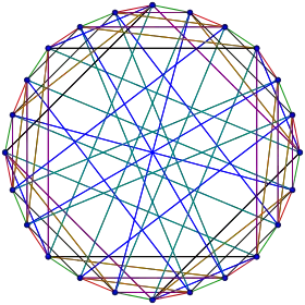 Image illustrative de l’article 24-graphe de Klein