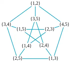 Image illustrative de l’article Graphe de Kneser