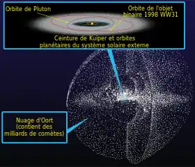 Image illustrative de l’article Nuage de Hills