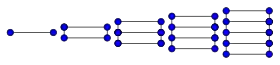 Image illustrative de l’article Graphe en échelle