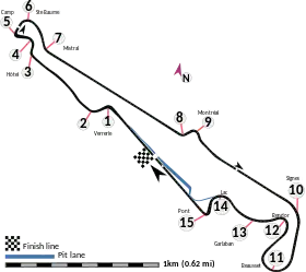 Circuit Paul-Ricard