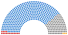 Diagramme