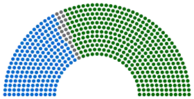 Diagramme