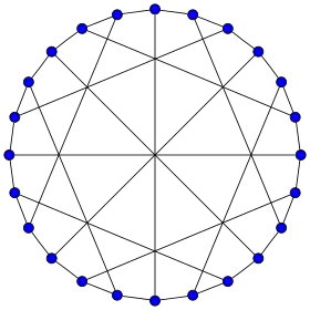 Image illustrative de l’article Graphe de McGee