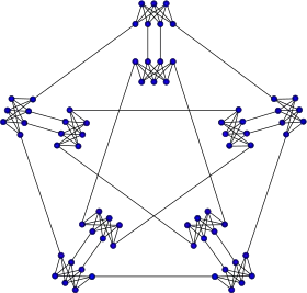 Image illustrative de l’article Graphe de Meredith