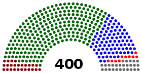 Diagramme