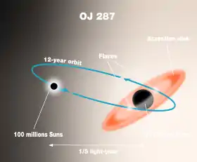 Image illustrative de l’article OJ 287