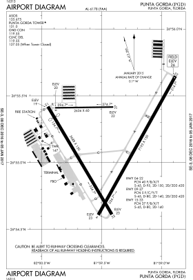 Diagramme FAA de l'aéroport.