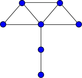 Image illustrative de l’article Graphe parapluie