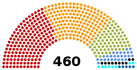 Diagramme