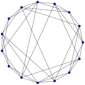 Image illustrative de l’article Graphe de Poussin
