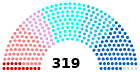 Diagramme