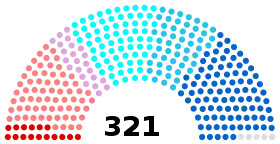 Diagramme