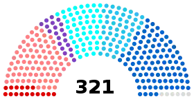 Diagramme