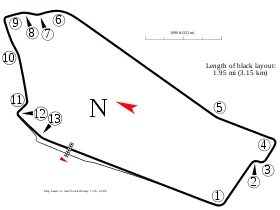 Circuit de Sandown