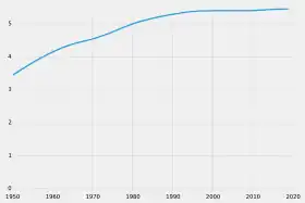 Évolution démographique de la Slovaquie