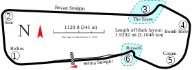 Circuit de Snetterton