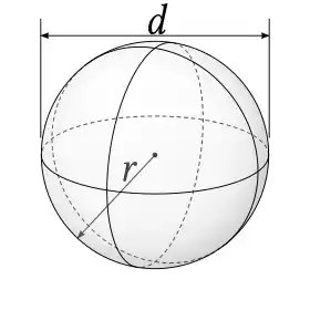 Image illustrative de l’article Sphère