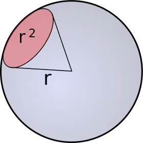 Représentation d'un angle solide valant 1 stéradian.