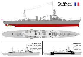 Image illustrative de l'article Classe Suffren (croiseur)