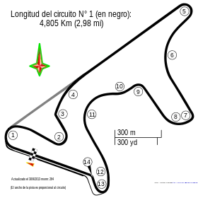 Autódromo Termas de Río Hondo