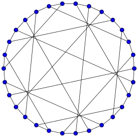 Image illustrative de l’article Graphe de Tutte–Coxeter