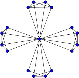 Image illustrative de l’article Graphe moulin