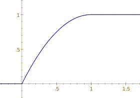 Image illustrative de l’article Loi de Xenakis