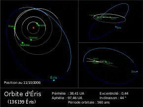 Trois simulations montrent sous différents angles les orbites d'objets du Système solaire, celle d'Éris étant mise en valeur.