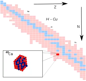 Description de l'image calcium-48.svg.