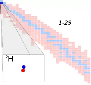 Description de l'image Hydrogen-2.svg.