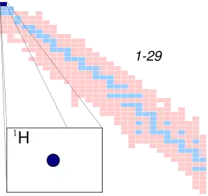 Description de l'image Hydrogen 1.svg.