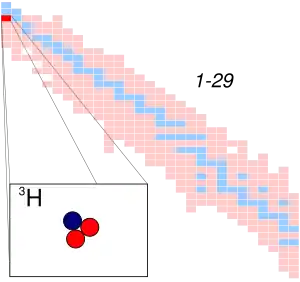 Description de l'image Hydrogen 3.svg.