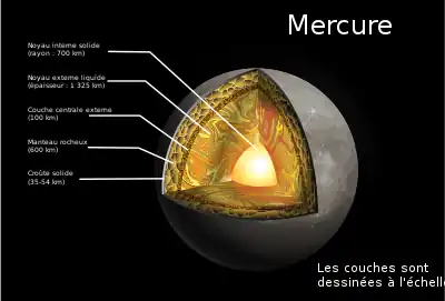 Image de synthèse présentant une coupe de la structure interne de Mercure.