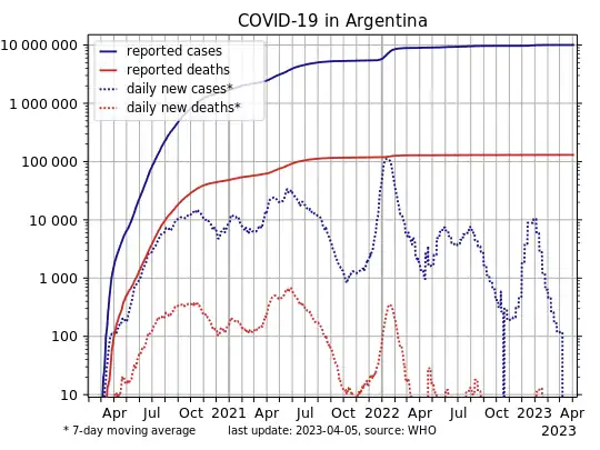 COVID-19-Argentina-log