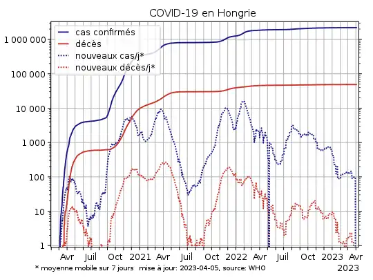 COVID-19-Hungary-log