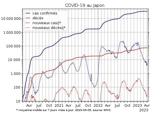 COVID-19-Japan-log