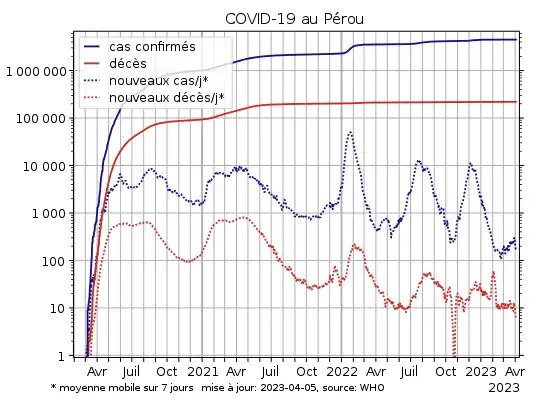 COVID-19-Peru-log