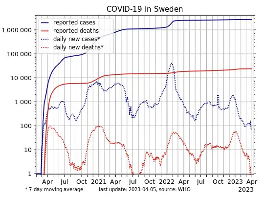 COVID-19-Sweden-log