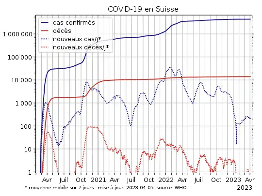 COVID-19-Switzerland-log