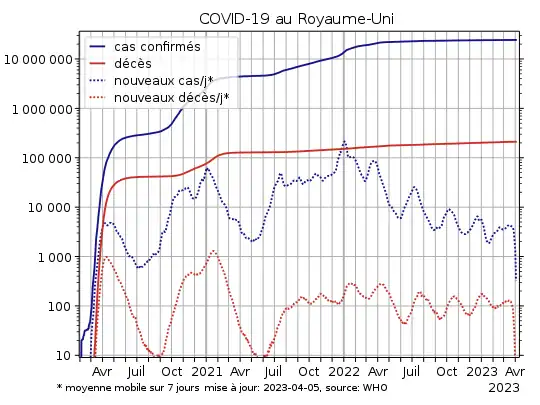 COVID-19-United Kingdom-log