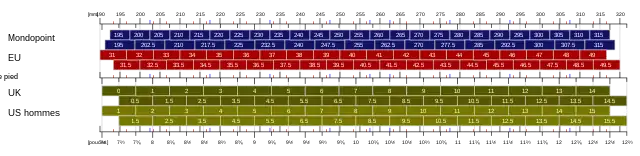 ISO/TS 19407