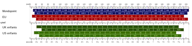 ISO/TS 19407