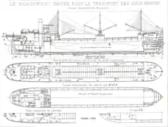 Plans du Kanguroo.