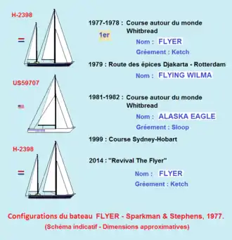 Flyer - Alaska Eagle - 1977-2014.