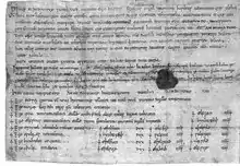 Reproduction en noir et blanc d'une feuille de parchemin couverte de texte à l'encre noire. Le bas du document est une liste de noms sur quatre colonnes