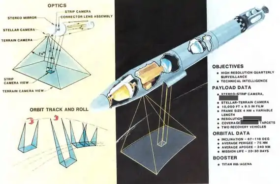 Modalités des prises de vue des KH-8