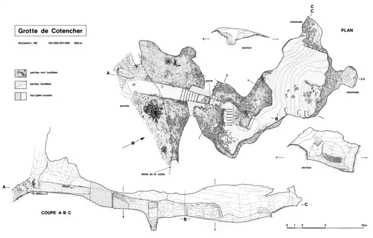 Plan et coupe décrivant la topographie de la grotte de Cotencher