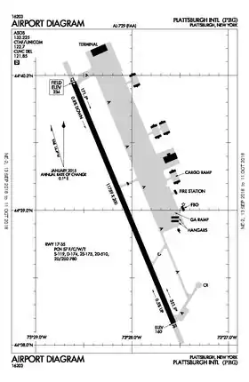 Aéroport international de Plattsburgh